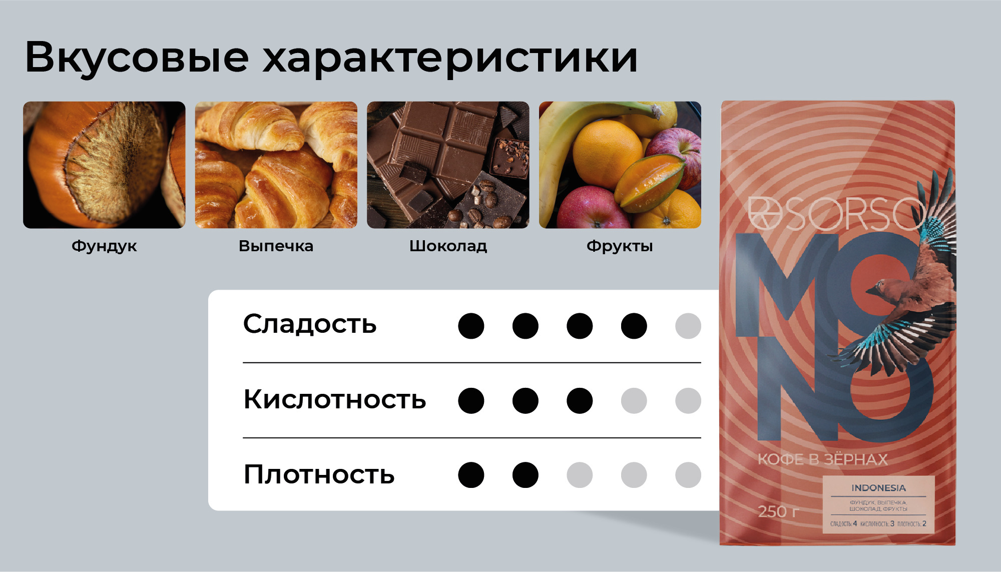 Кофе SORSO Indonesia