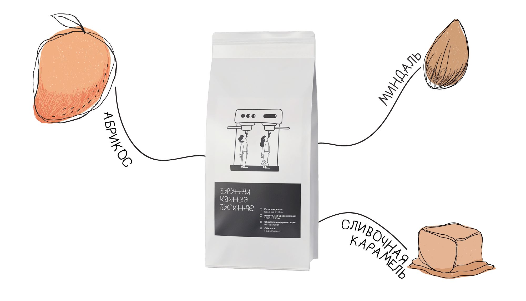 Кофе Бурунди Каянза Бусинде