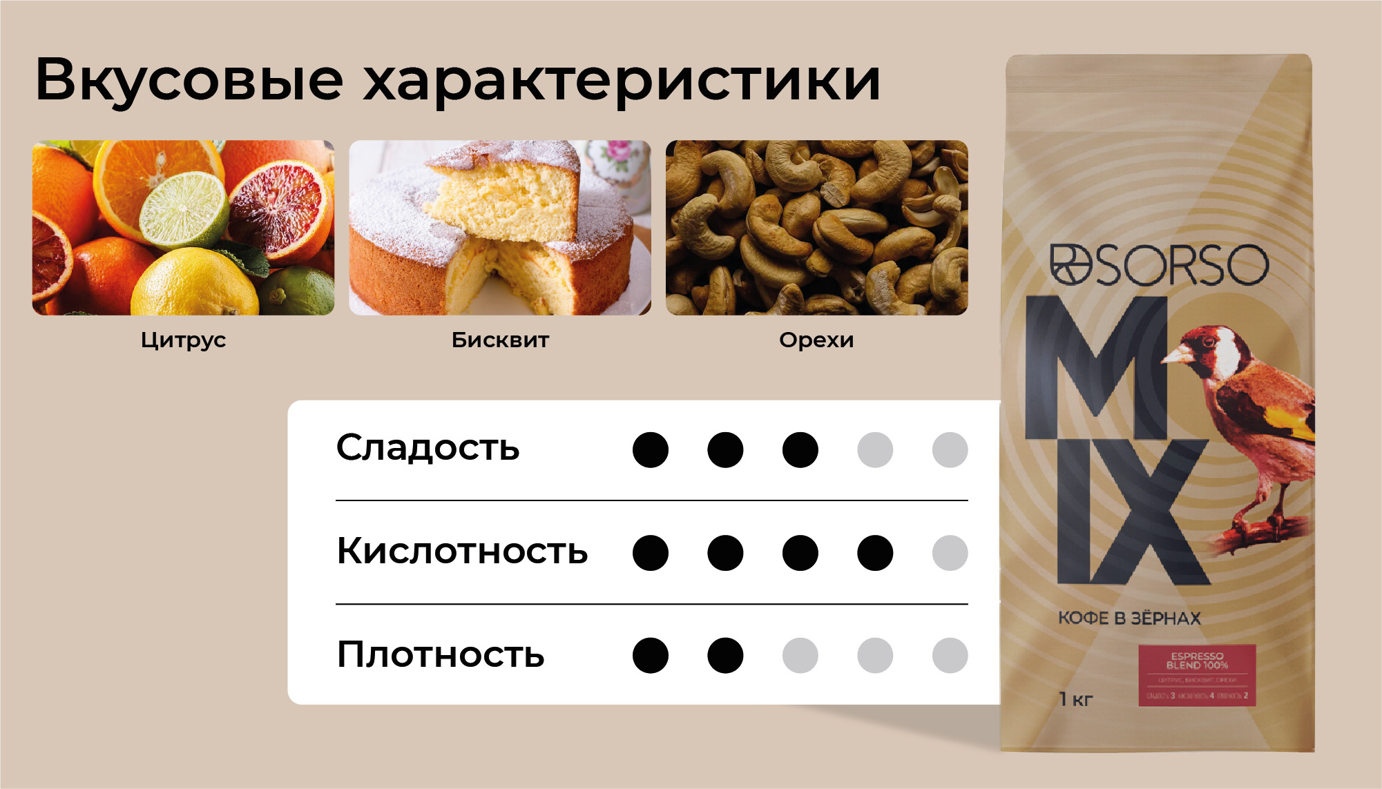 Кофе SORSO Espresso Blend 100%
