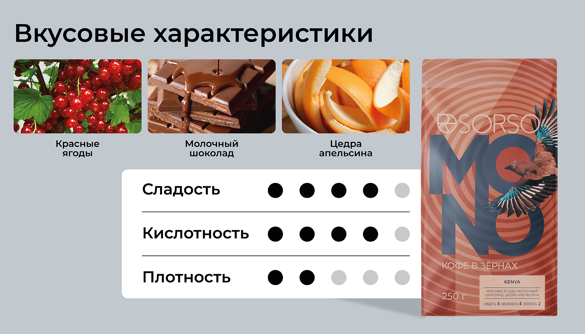 Кофе SORSO Kenya